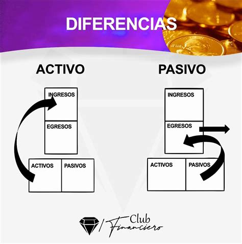 que es ser pasivo y activo|Activo vs Pasivo en Economía: Conceptos Clave y。